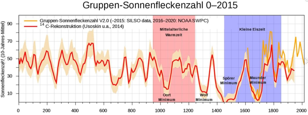 Factores climáticos y el colapso poblacional