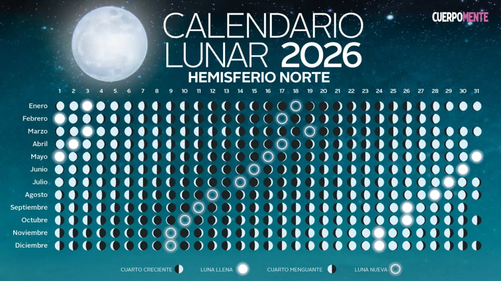Qué define una Luna Azul