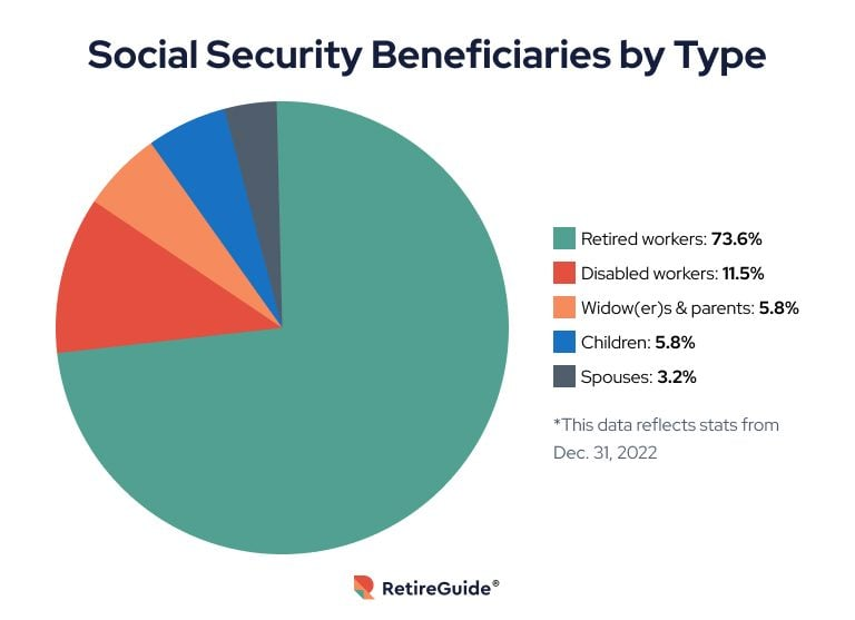 Impacto en los beneficiarios del Seguro Social
