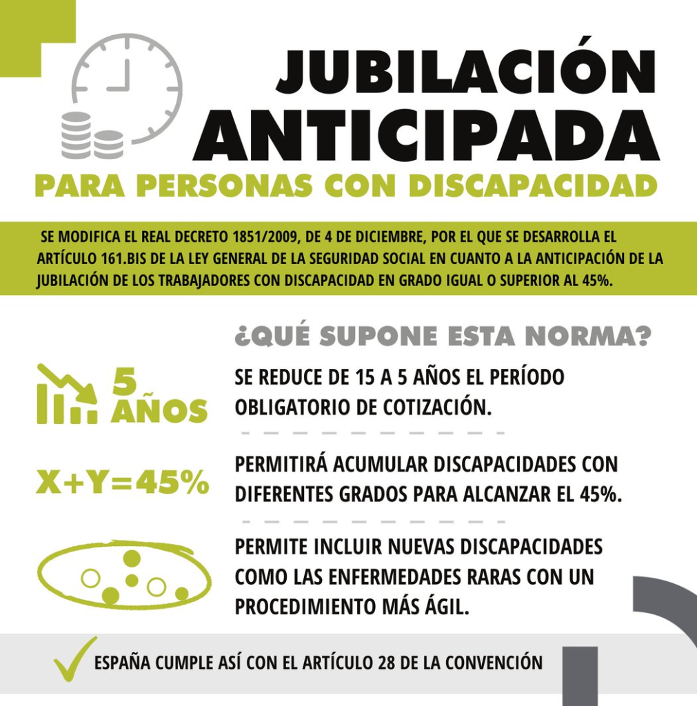 Requisitos para jubilarse anticipadamente