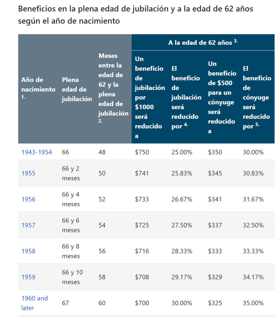Retrasar el retiro hasta los 70 años