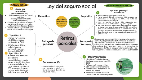 Estrategias utilizadas por las parejas