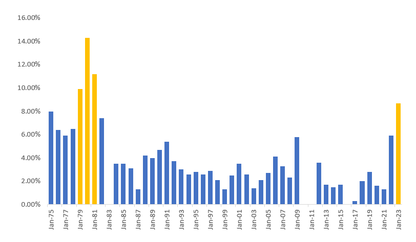 Cheque del Seguro Social aumenta