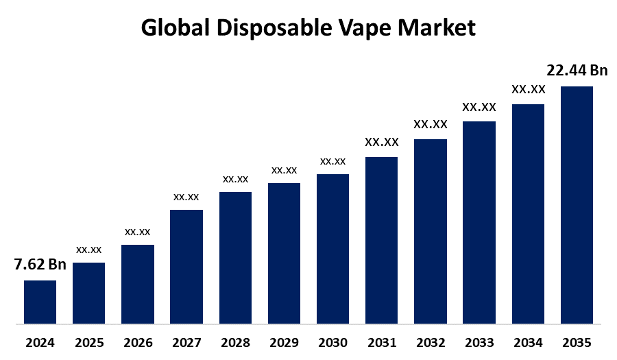 Global Vape Market