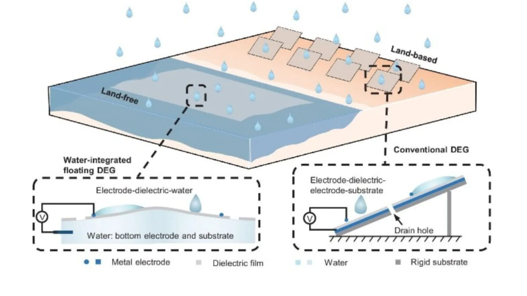 Dependencia de condiciones climáticas
