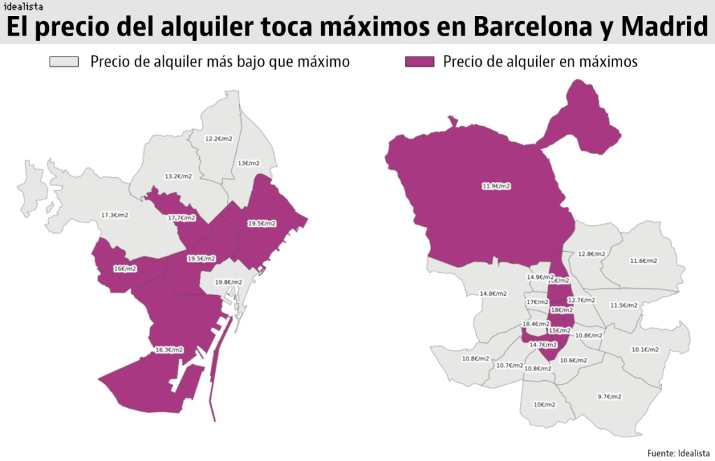 Contexto europeo de políticas de vivienda