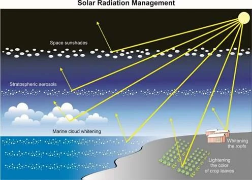 visión general de métodos