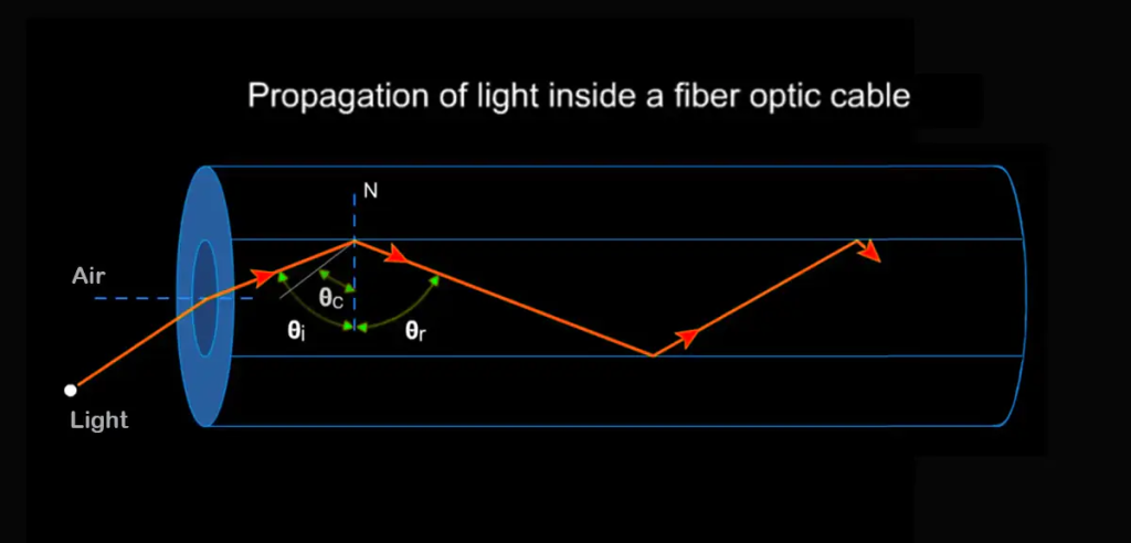 Fibra óptica ultrarrápida y transmisión masiva de datos