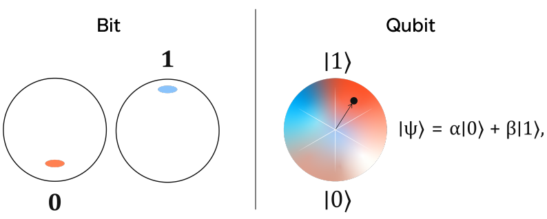Qué significa realmente este avance