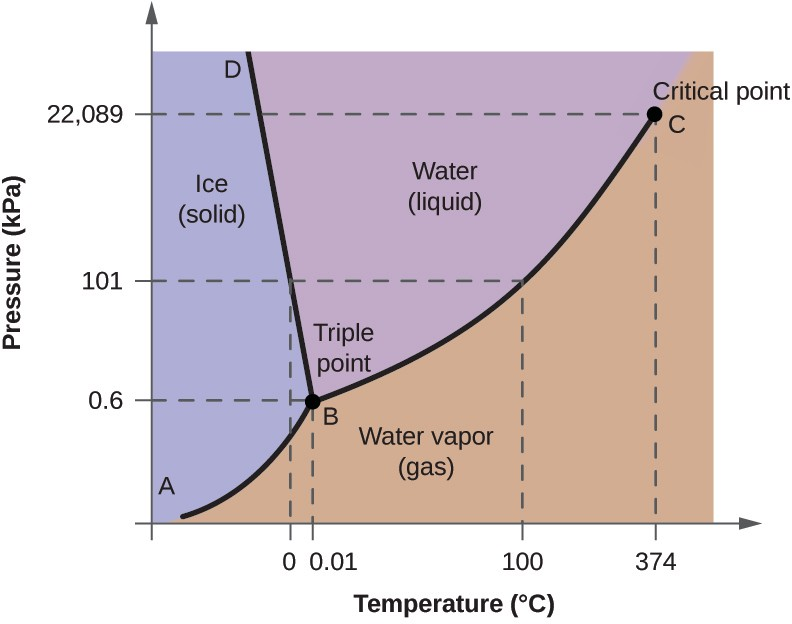 Qué pasa cerca de ese punto