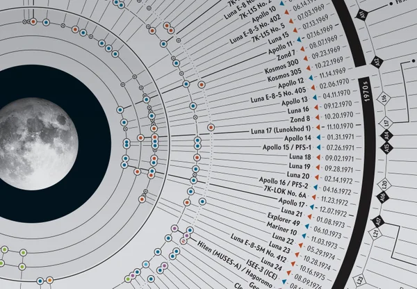 Debate sobre la estrategia